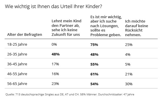 Wenn die Kinder mitentscheiden.