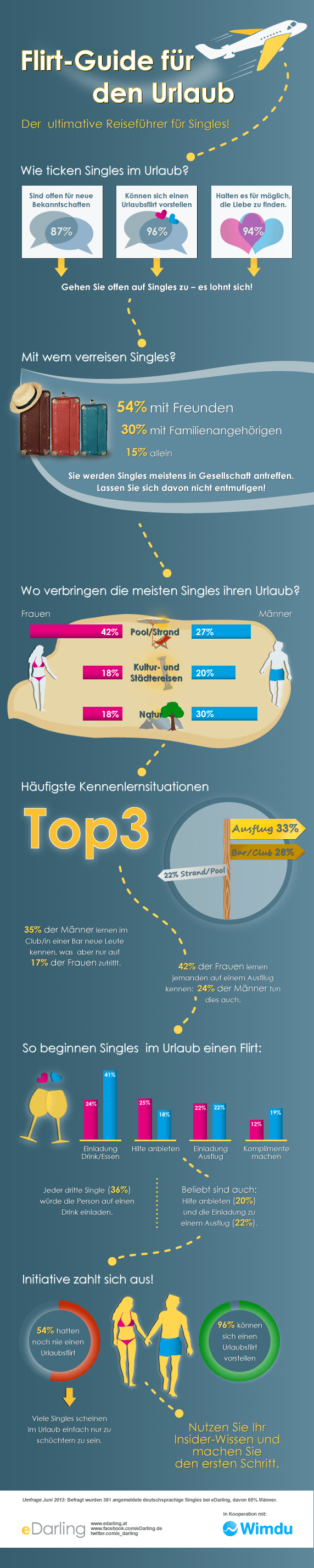 Urlaubsliebe: Für viele Singles mehr als ein Mythos!