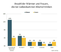 grafik_alkohl_bei_liebeskummer.jpg