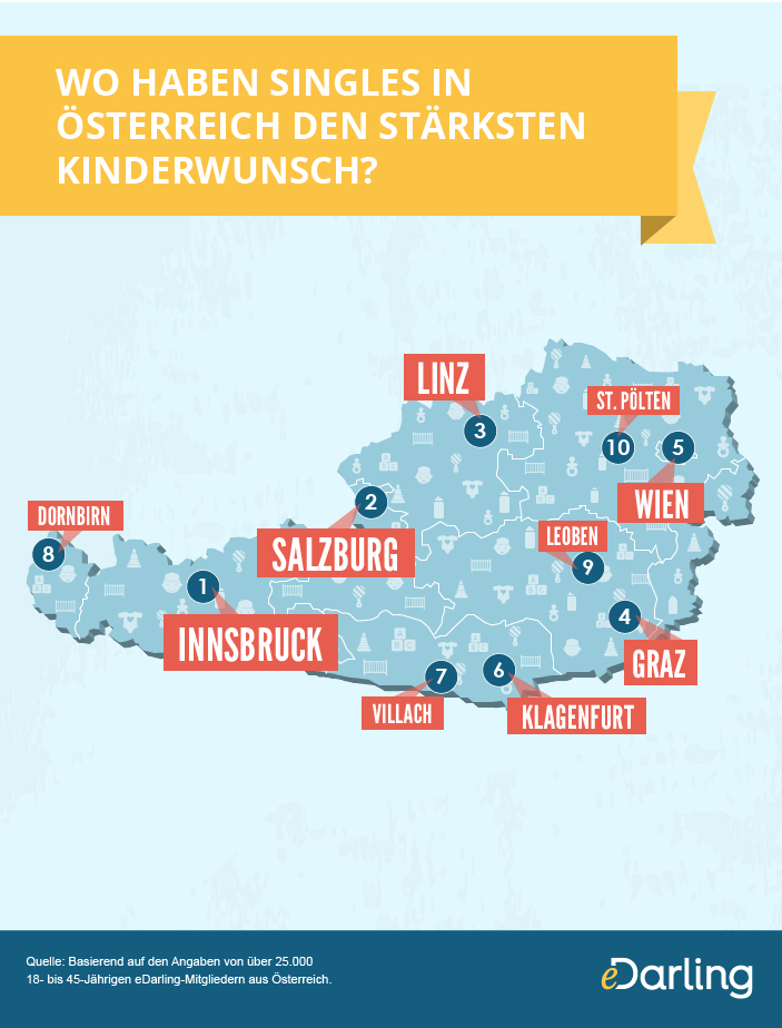 Infografik: Kinderwunsch in Österreich