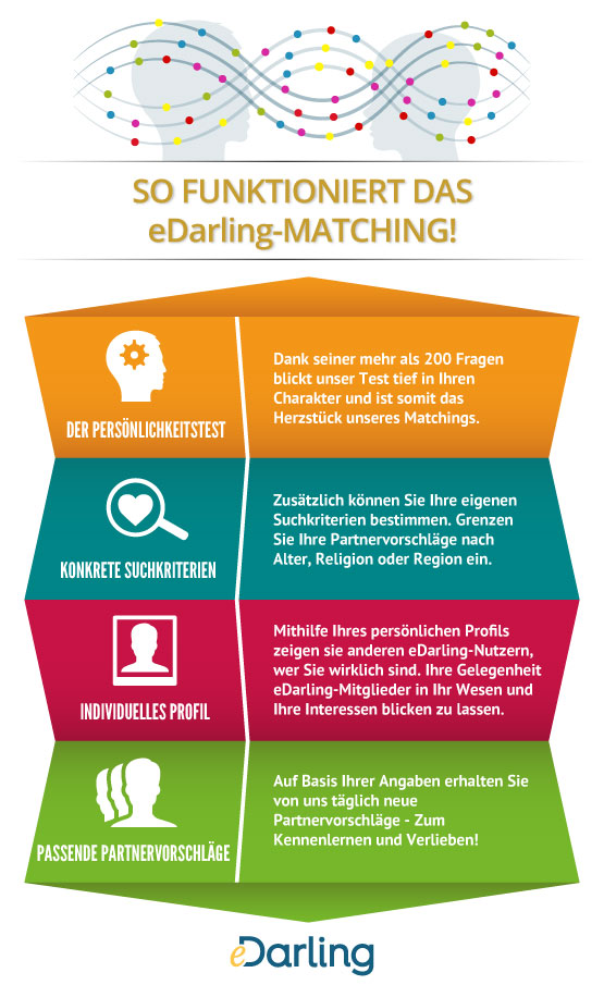 Singles in Graz lernen sich dank eDarling Matching kennen