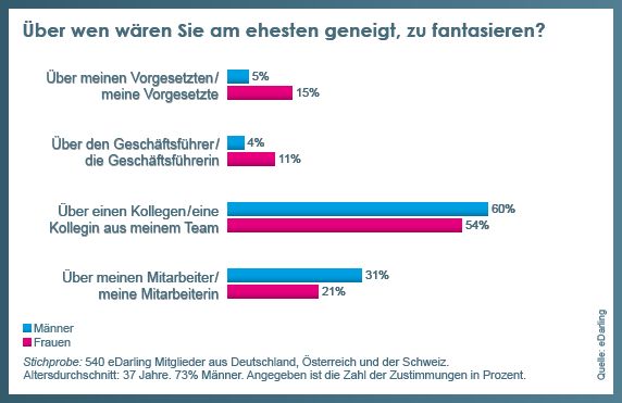 Affäre am arbeitsplatz