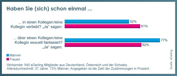 Verliebt kollegin Verliebt in